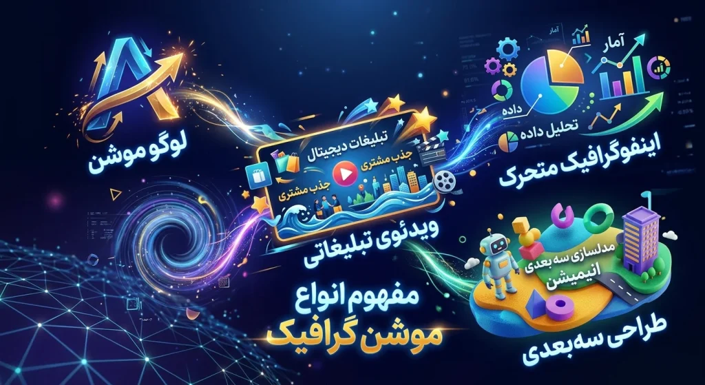 انواع موشن گرافیک و سبک های مختلف Motion Graphics