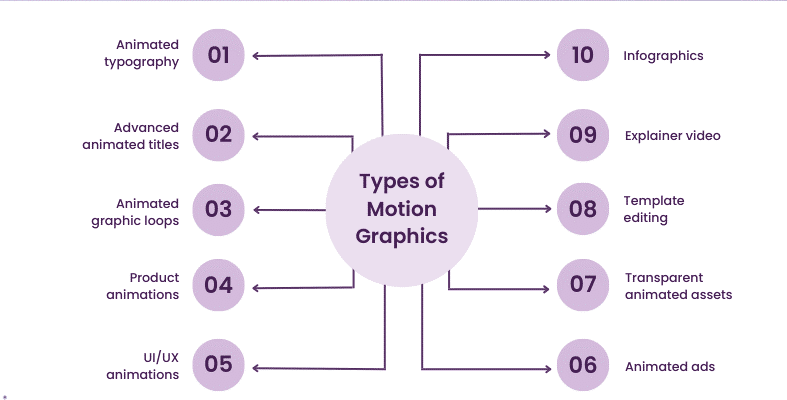 انوع موشن گرافیک-نیم فریم