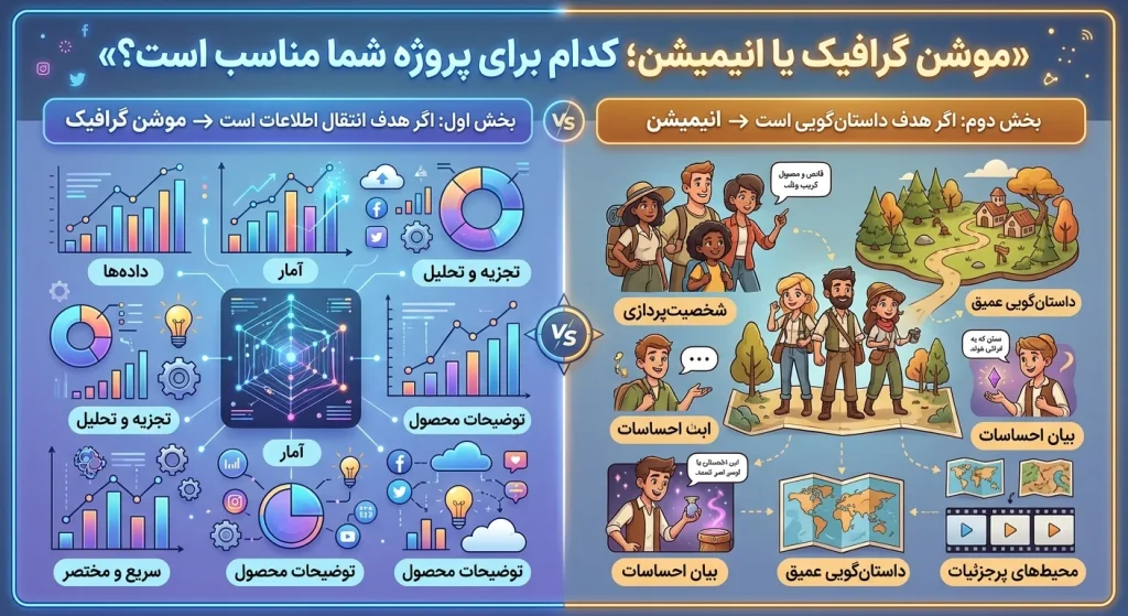 چه زمانی موشن گرافیک انتخاب کنیم؟