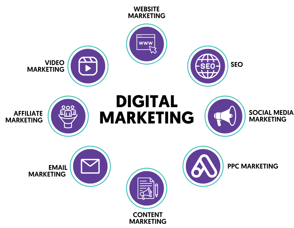 موشن‌گرافیک در بازاریابی دیجیتال