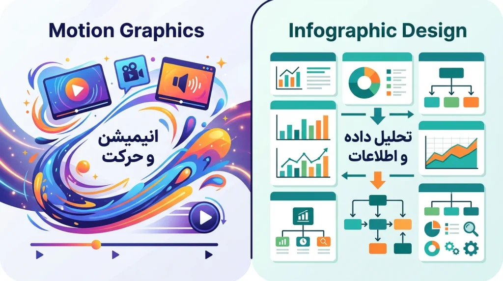 تفاوت موشن گرافیک و اینفوگرافی در طراحی محتوای بصری